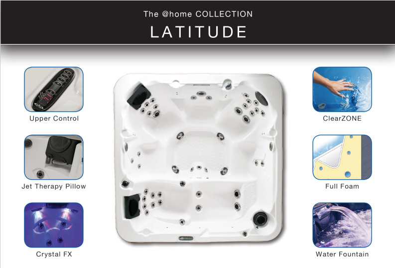 Latitude